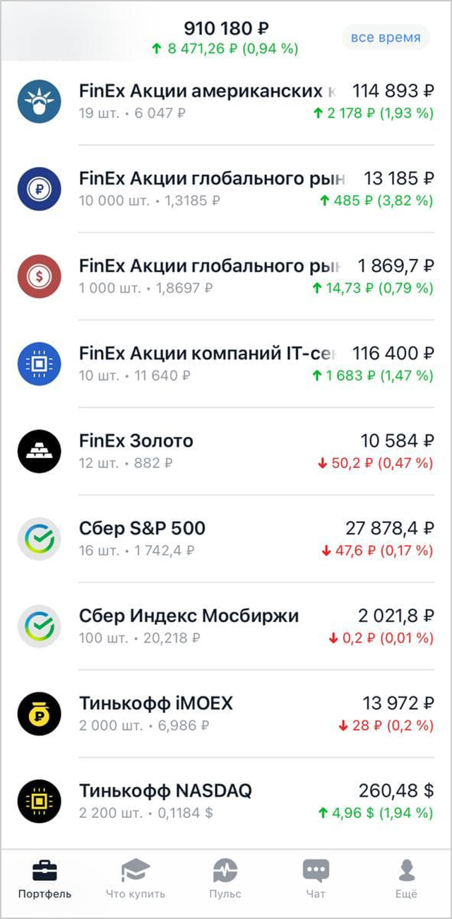 Мой портфель в Т⁠-⁠Инвестициях. Красных значений не боюсь, знаю, что все равно рынок отрастет