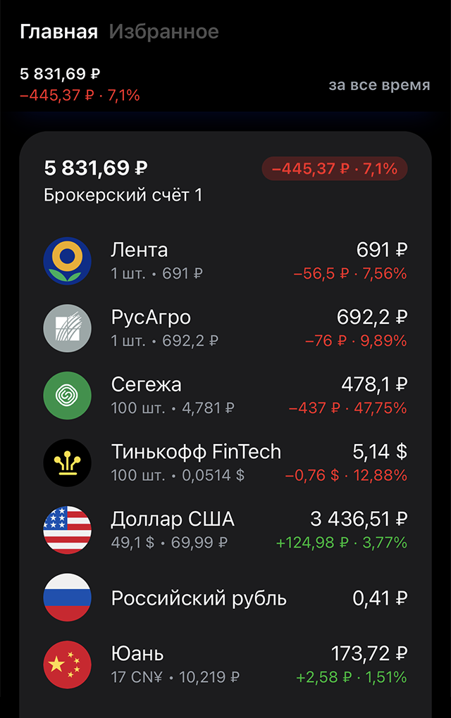 Текущее состояние моего брокерского счета