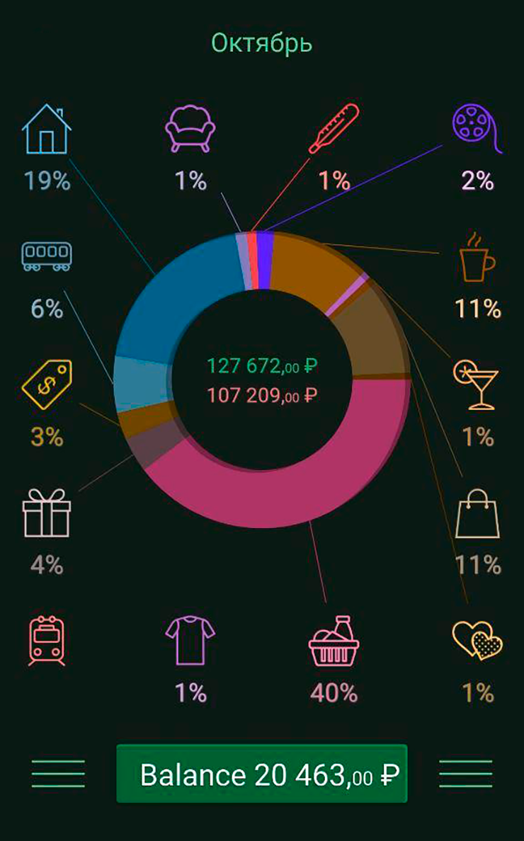 Мой октябрь в приложении Monefy. «Денюжки» — мои доходы, «Зарплата» — доходы Д.