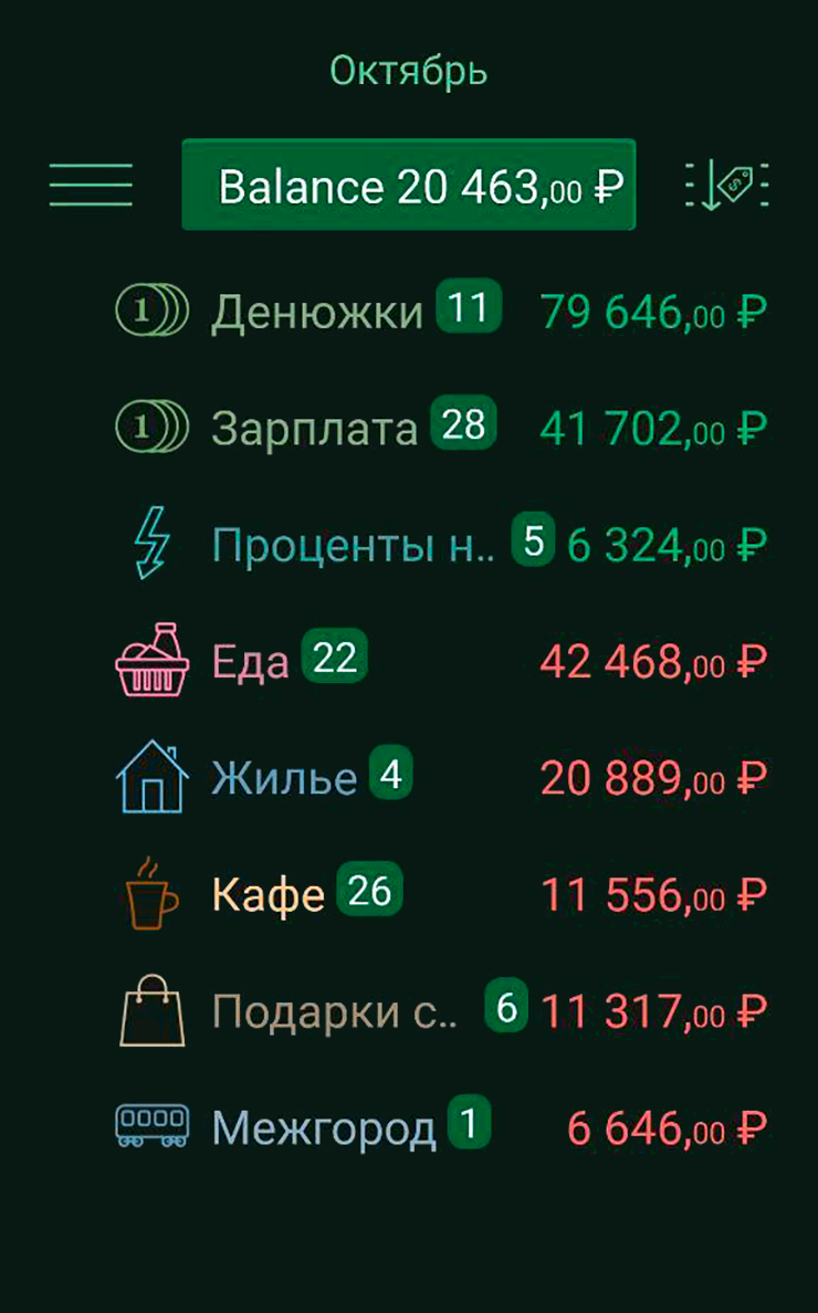 Мой октябрь в приложении Monefy. «Денюжки» — мои доходы, «Зарплата» — доходы Д.