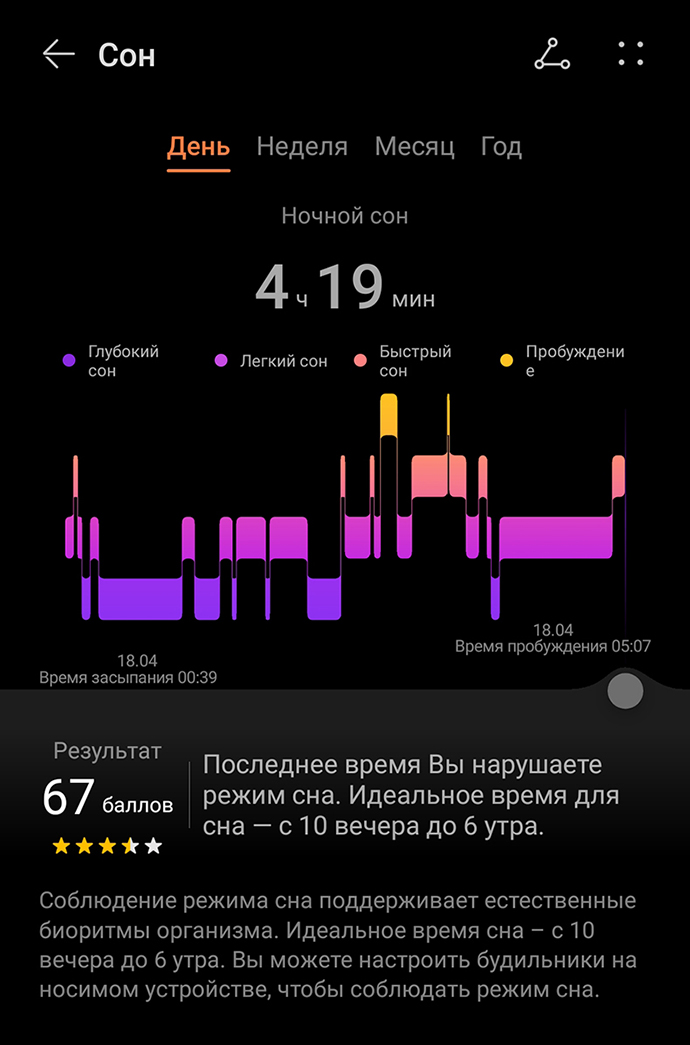 Так выглядит мониторинг моего сна