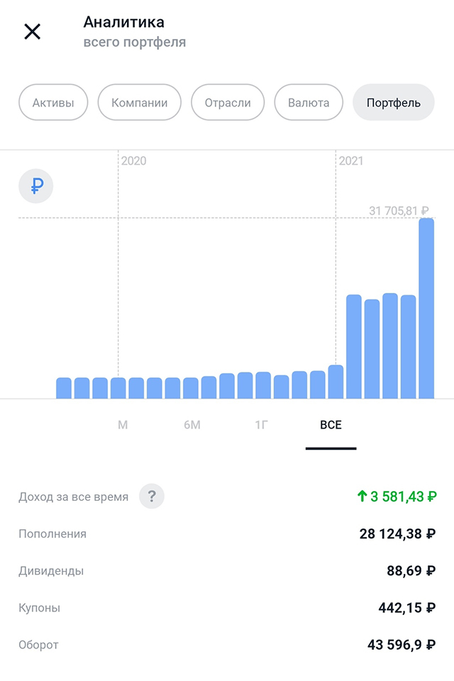 Так выглядит мой портфель