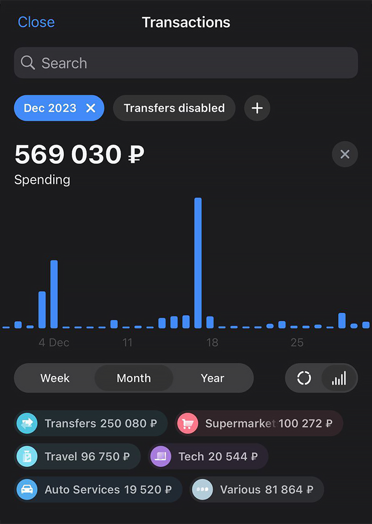 Мои траты за декабрь. Но надо понимать, что приложение банка не очень корректно расставляет категории плюс в «Переводах» очень многое по факту не просто переводы, а оплата услуг переводом