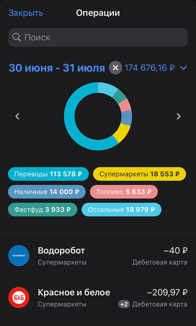 Статистика моих расходов за июль