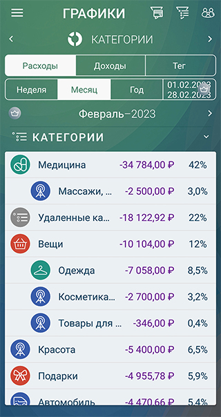 Мои траты в приложении Paymaster, которым я недавно начала пользоваться