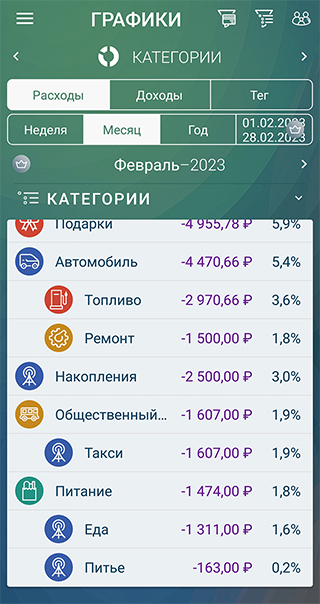 Мои траты в приложении Paymaster, которым я недавно начала пользоваться