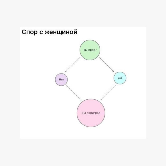 Перебрасываемся с подругой мемчиками и смешными картинками