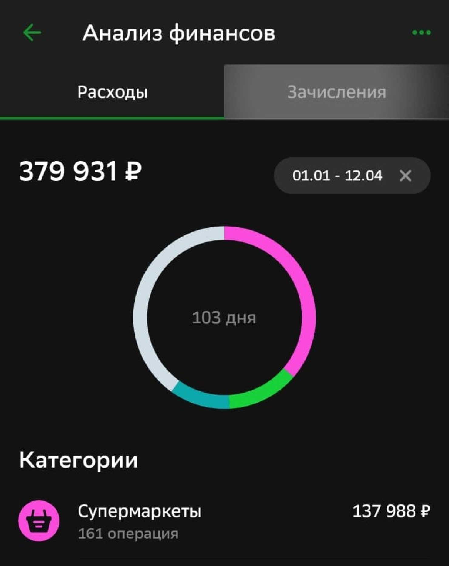 Траты из приложения Сбера