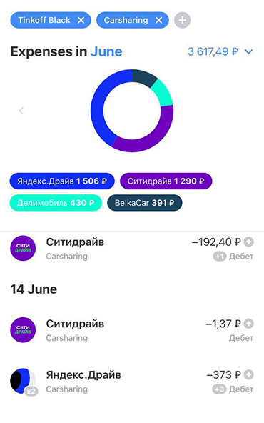 Мои расходы на такси в мае и на каршеринг в июне