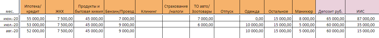 Объединенная таблица за прошлые годы