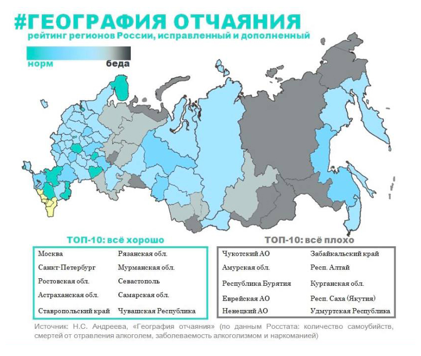 В ленте всплывает карта благоприятности жизни в регионах России. На мой взгляд, она простенькая, но лучше первой версии, где был использован лишь один способ картографического изображения. Автор взял данные о числе самоубийств, смертей от отравления алкоголем и о заболеваемости алкоголизмом и наркоманией из Росстата