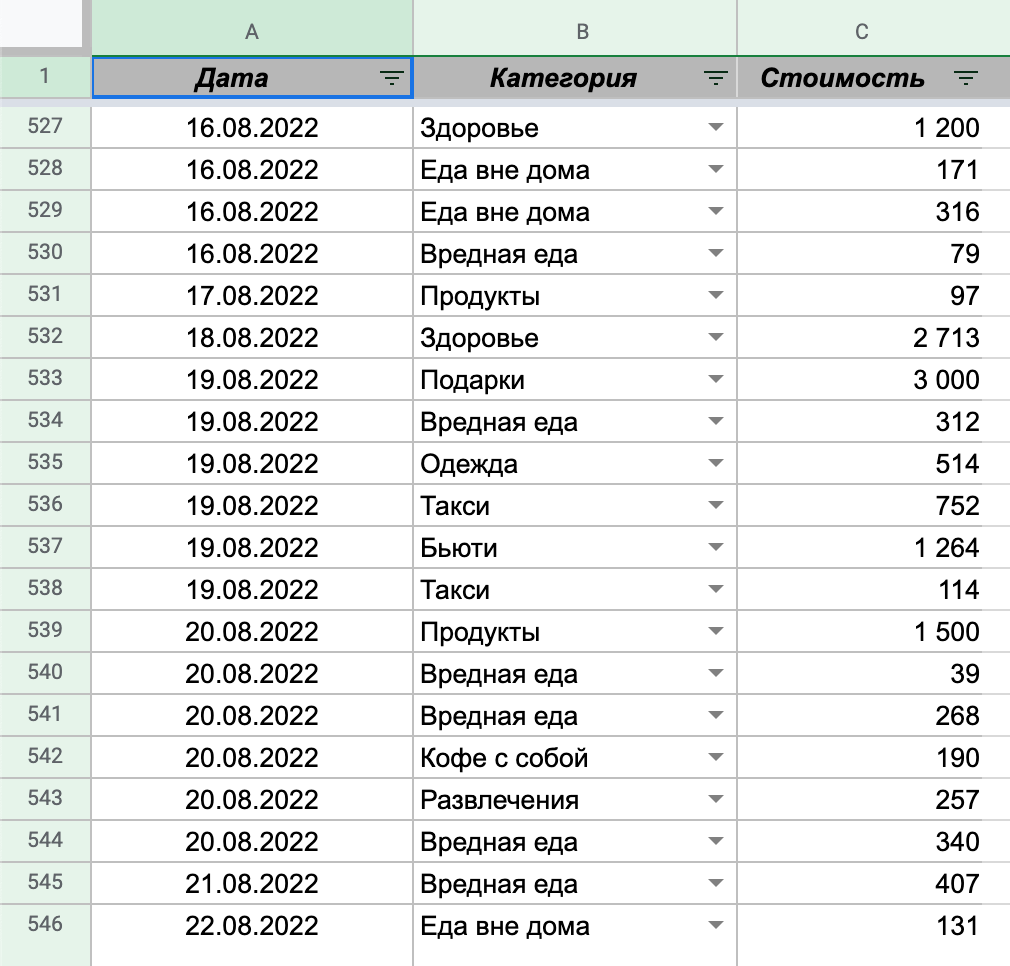 Мои расходы за август в гугл⁠-⁠таблице