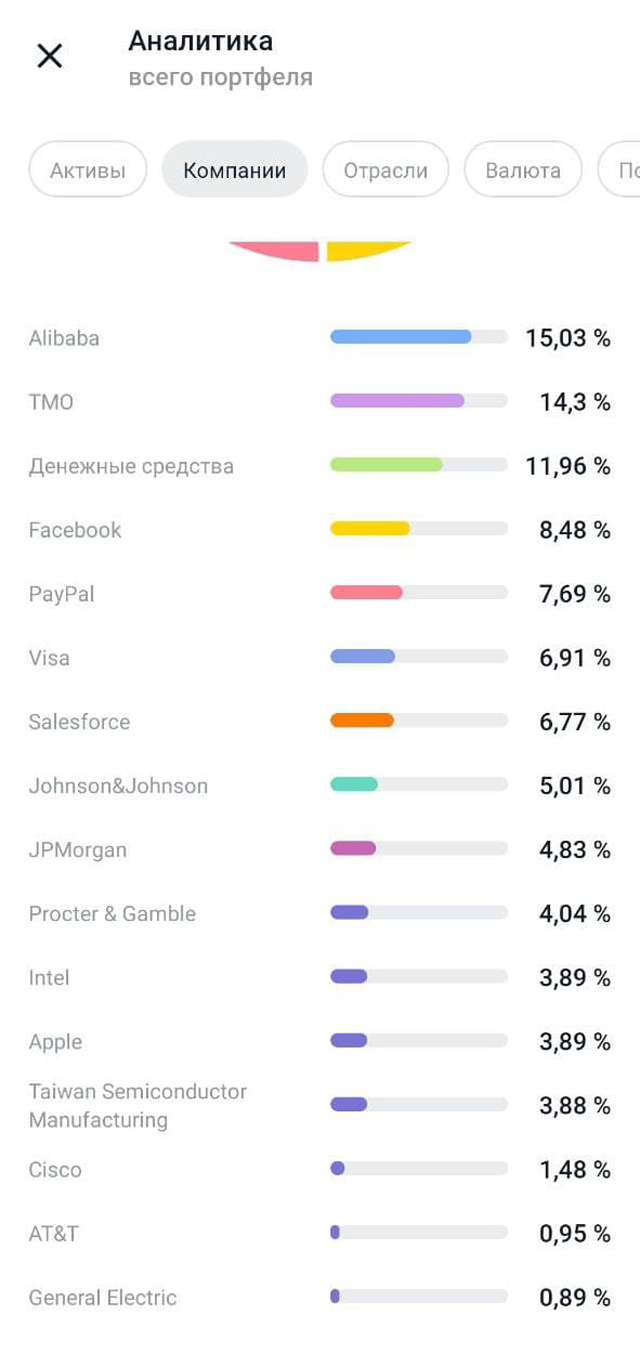 Мой брокерский счет