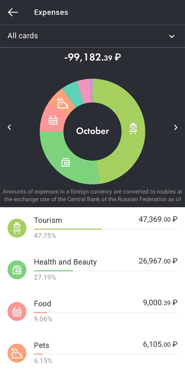 Скриншот с тратами с российской карты в октябре. Каждую категорию можно посмотреть подробно