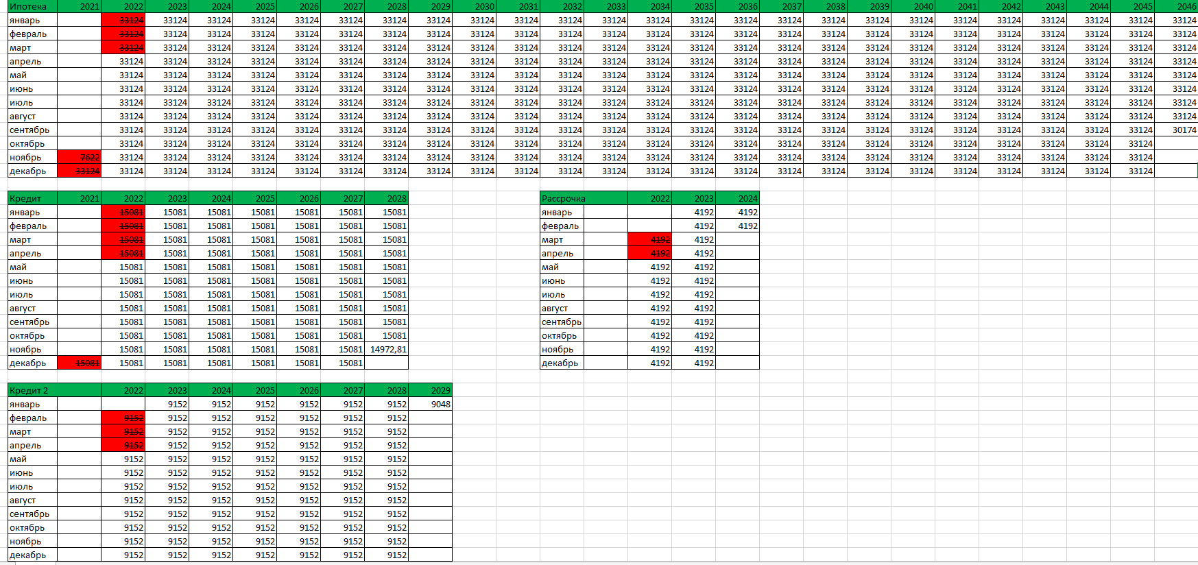 Вот такую страшную табличку с кредитами я заполняю каждый месяц