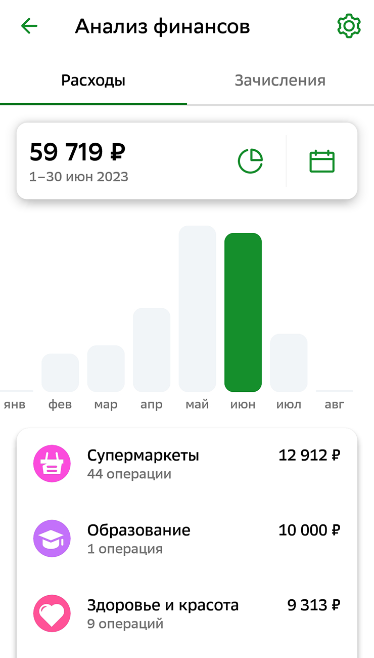 Расходы за июнь. Я покупал запчасти на машину для девушки, немного оплатил ей бензин, 4000 ₽ потратил на таблетки для лечения желудка, 3000 ₽ — на психолога, 10 000 ₽ — на автошколу, 2000 ₽ — на виртуальный сервер