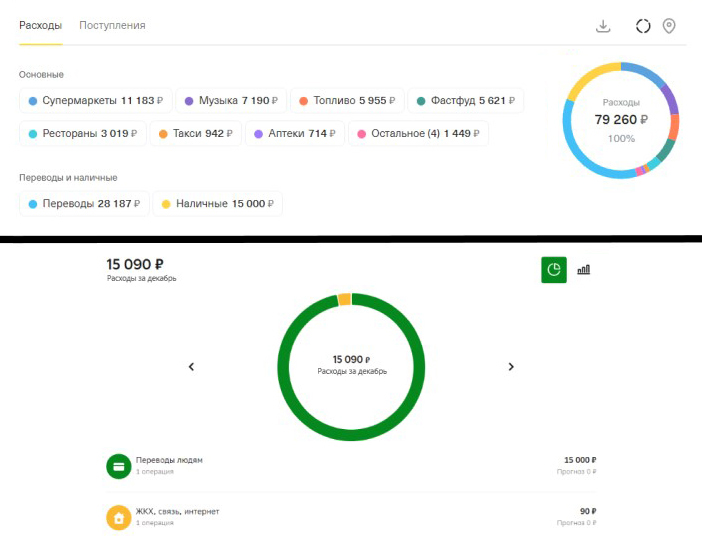 Это скриншоты с тратами за декабрь из Т⁠-⁠Банка и Сбера