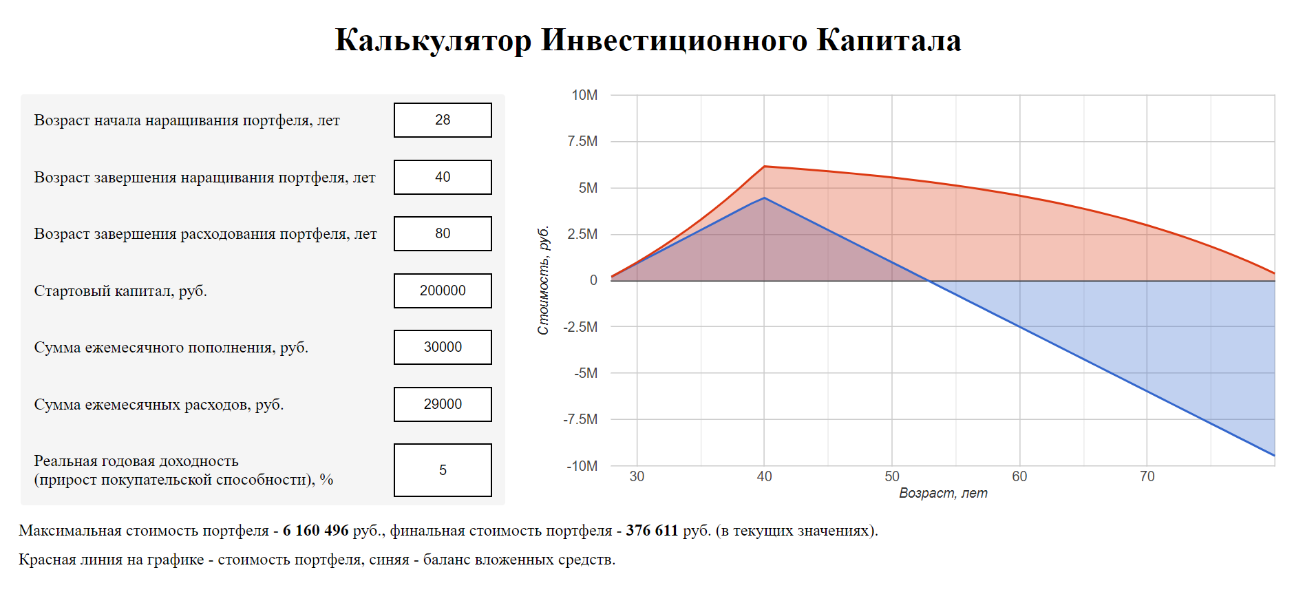 Я написал свой собственный калькулятор для расчета капитала