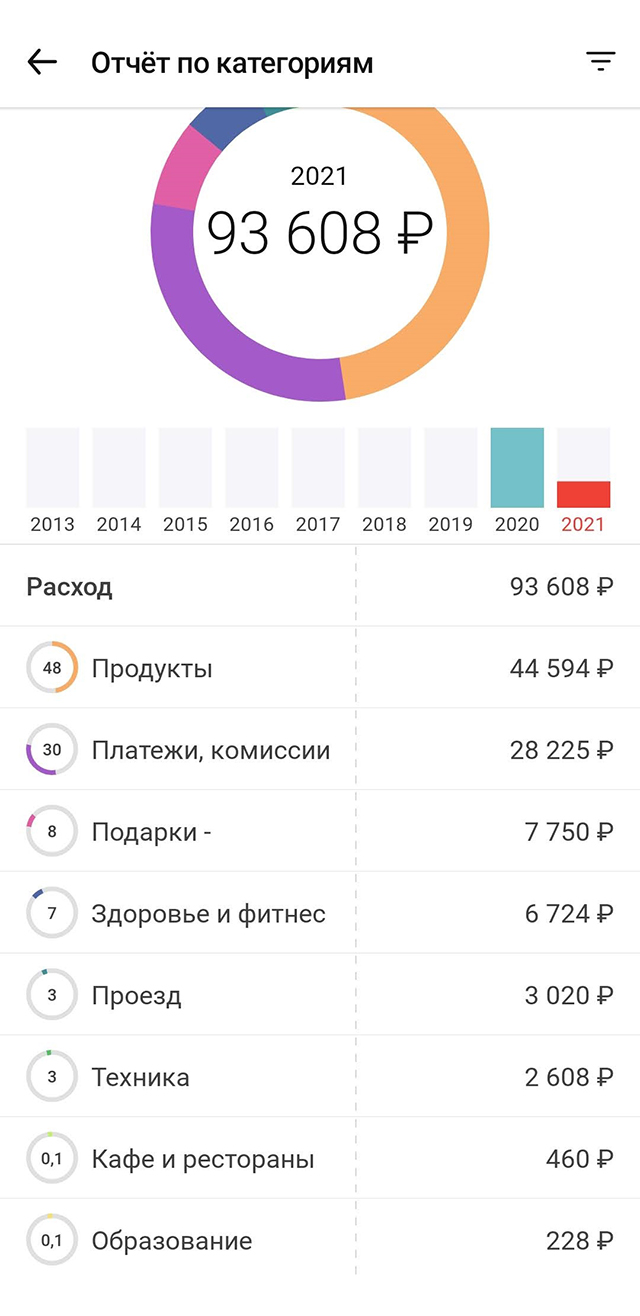 Отчет по расходам в «Дзен⁠-⁠мани»