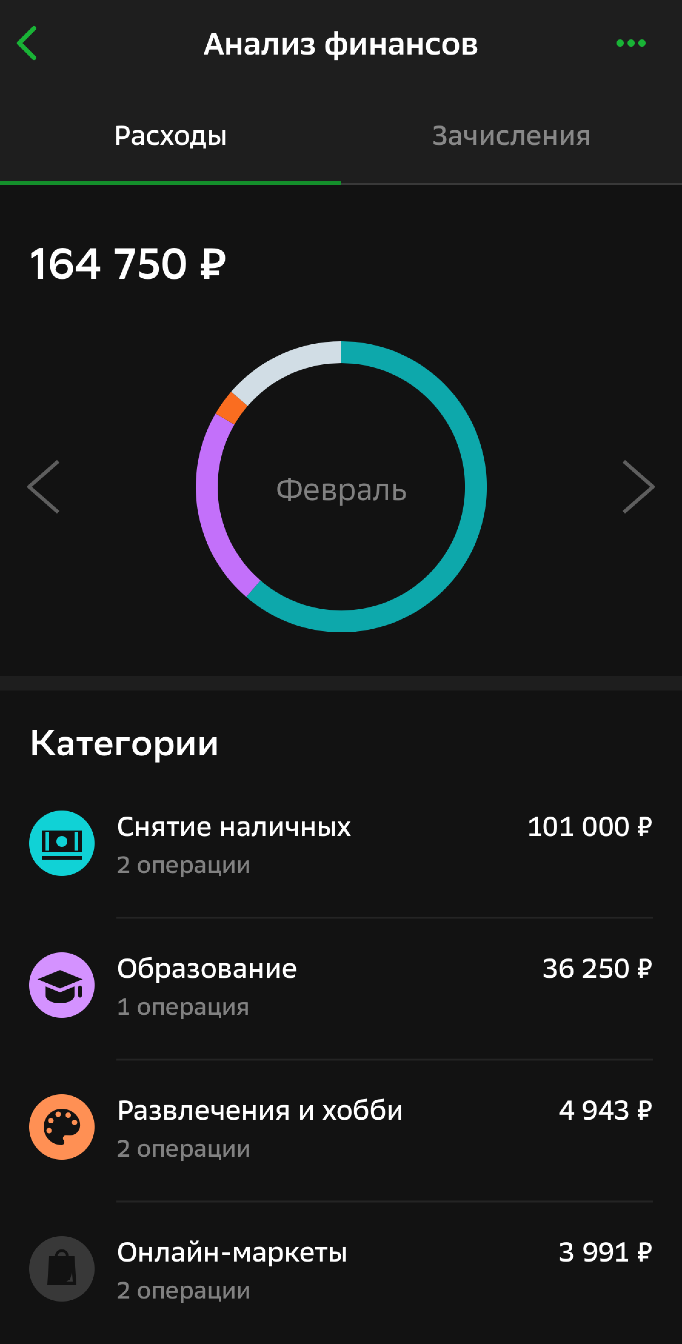 Траты за февраль. Как видите, 100 000 ₽ переместились на вклад, а еще я внесла плату за обучение