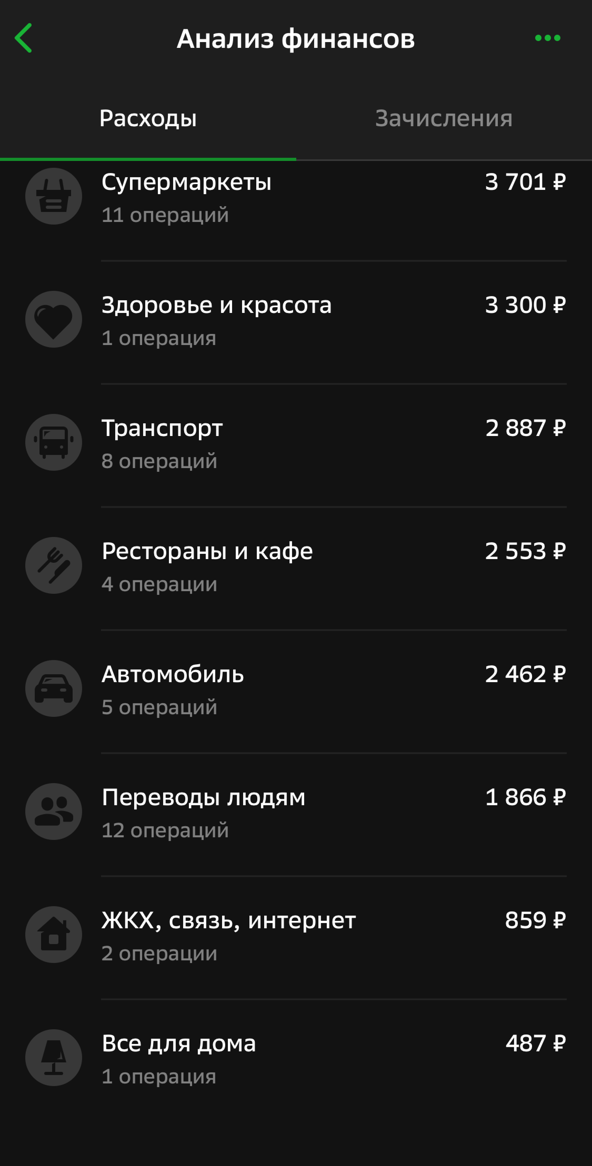 Траты за февраль. Как видите, 100 000 ₽ переместились на вклад, а еще я внесла плату за обучение