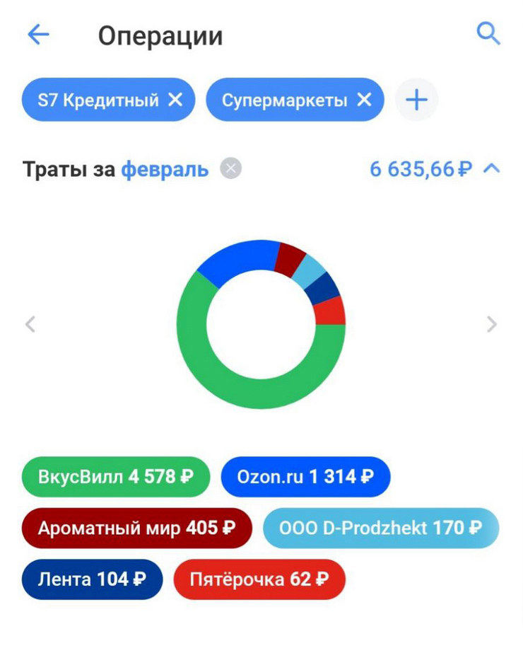 Траты на продукты по месяцам