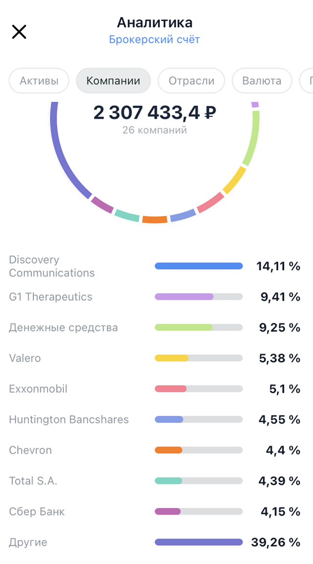 Мой брокерский счет