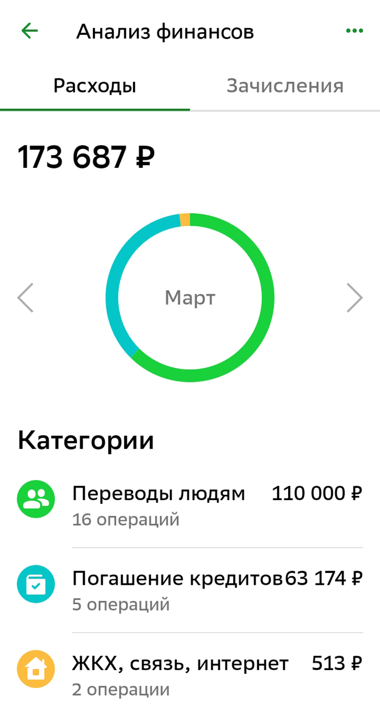 Мои траты за март