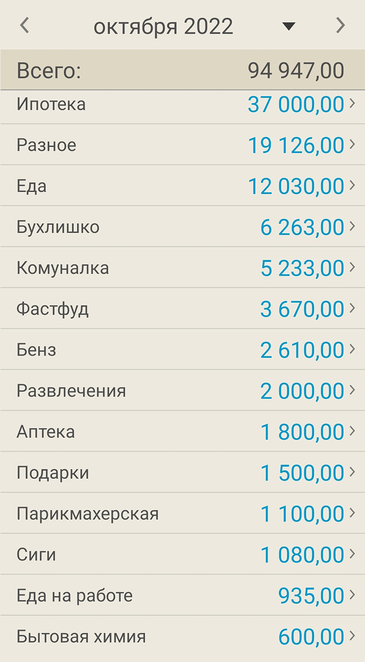 Мои траты в приложении «Журнал расходов». Я специально взял для примера октябрь 2022 года, чтобы посмотреть, как изменились траты за год