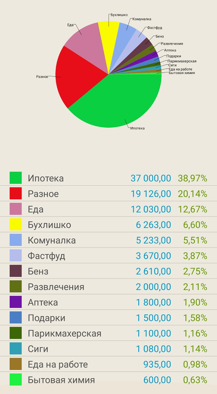 Для особо внимательных сразу скажу: слово «коммуналка» написано с ошибкой, потому что потому. Сумма тут тоже не показательная, так как в сентябре была переплата по коммуналке