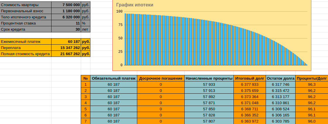 Моя табличка с расчетами по ипотеке на вторичку в 2021 году. Платеж 60 000 ₽ в месяц за хрущевку по ставке 11% годовых!