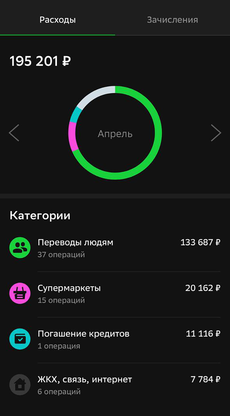 Траты в апреле по карте Сбера. Статистика не самая показательная, потому что у четверых коллег был день рождения и все деньги переводили через меня