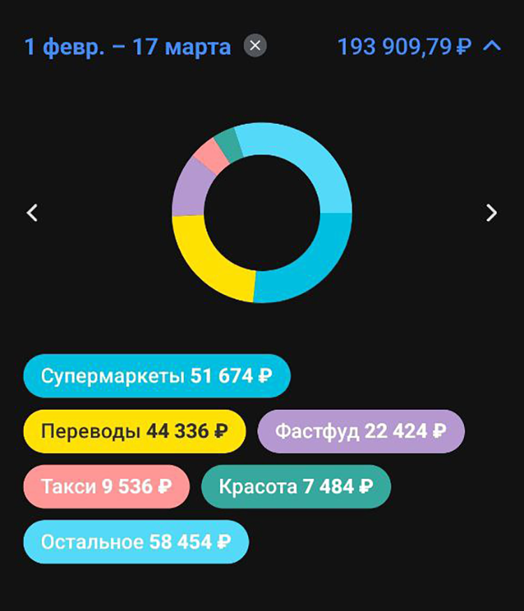 Траты за последний период