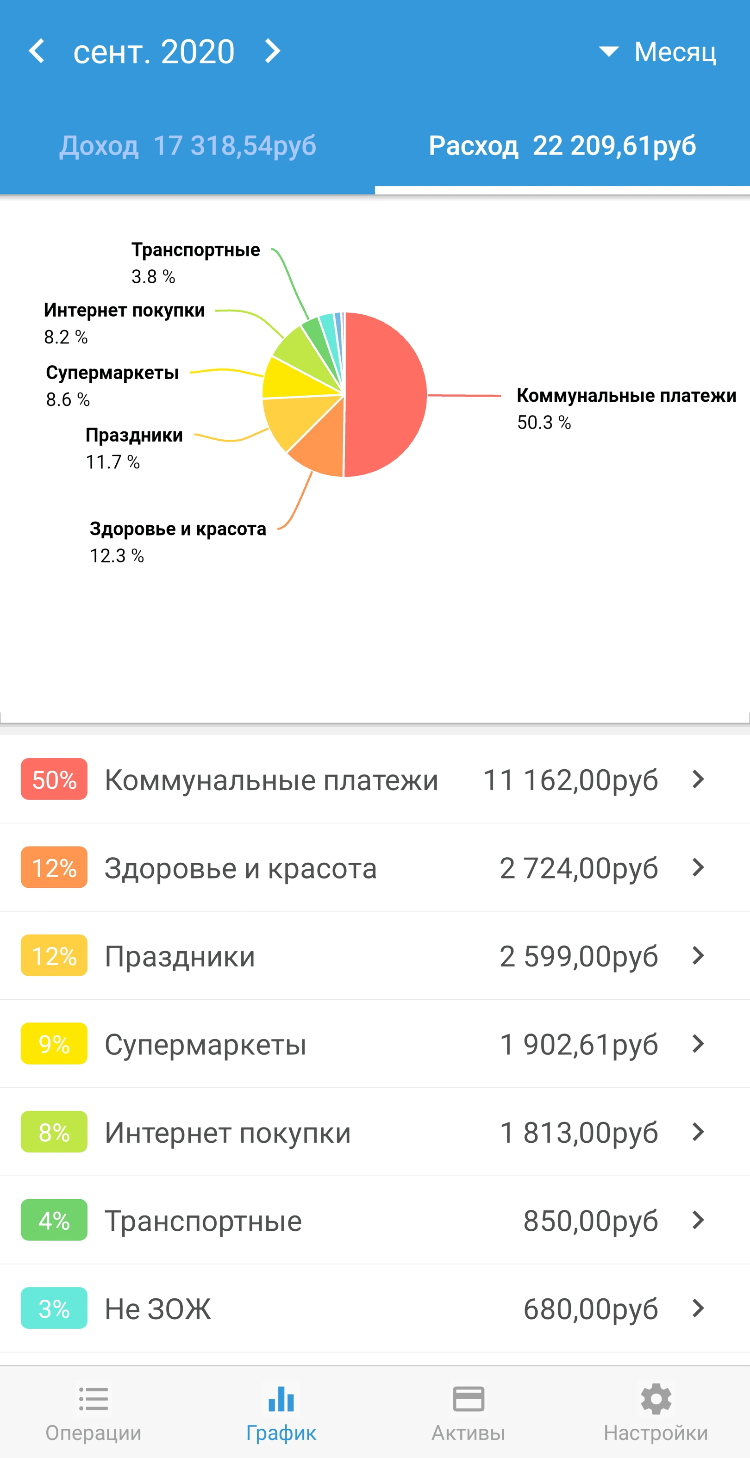 Учет веду в приложении Money Manager