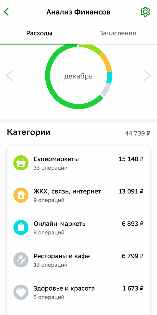 Траты за декабрь. Здесь большая сумма в категории «Онлайн-маркеты», потому что в нее включены подарки родным: очень удобно отправлять их сразу в пункт выдачи маркетплейса