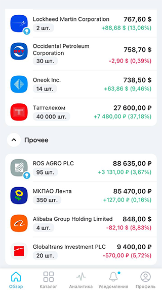 Так выглядит мой портфель на ИИС