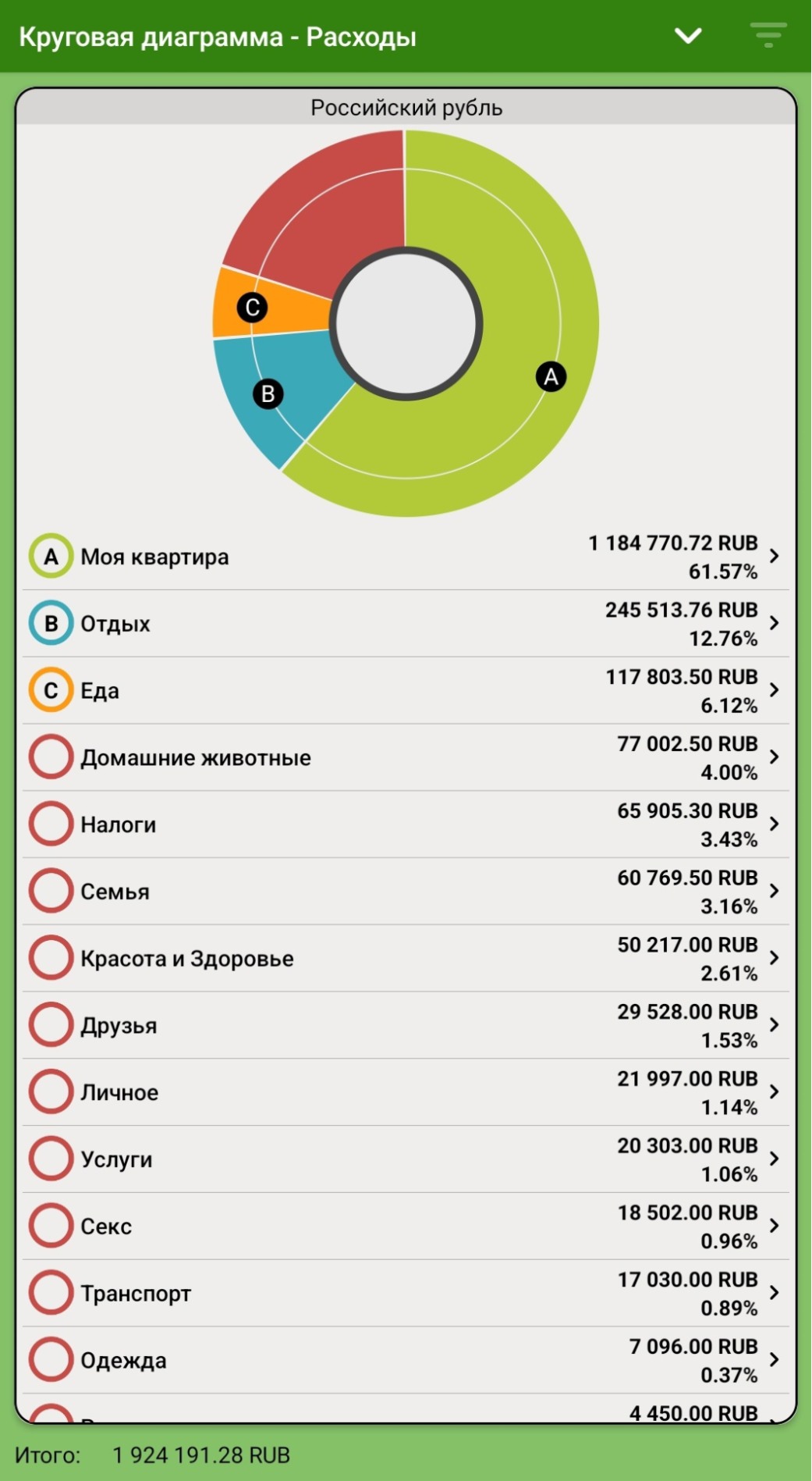 Статистика расходов по категориям за этот год