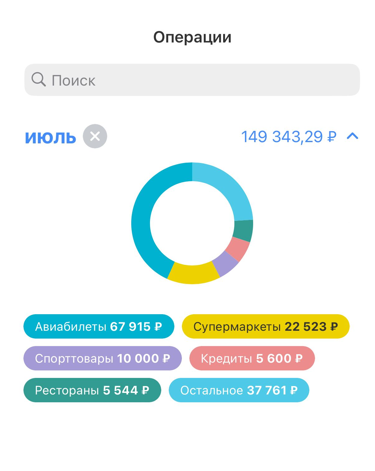 Мои траты за июль 2023 года