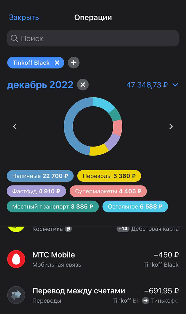 Траты за декабрь 2022 года