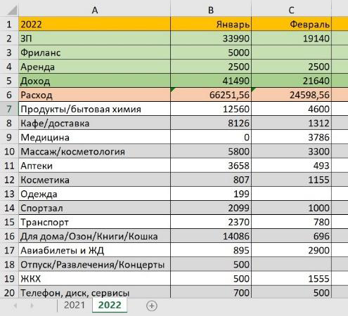 Вот так выглядит моя таблица доходов и расходов. Как видите, трачу я в этом году пока что больше, чем зарабатываю