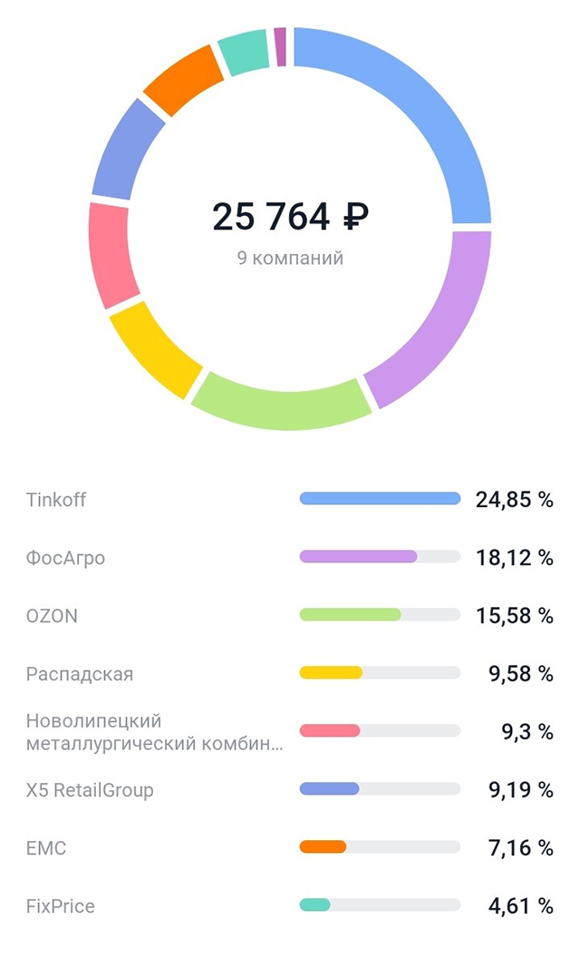 Это мои портфели. Слева — ИИС, справа — брокерский — у первого