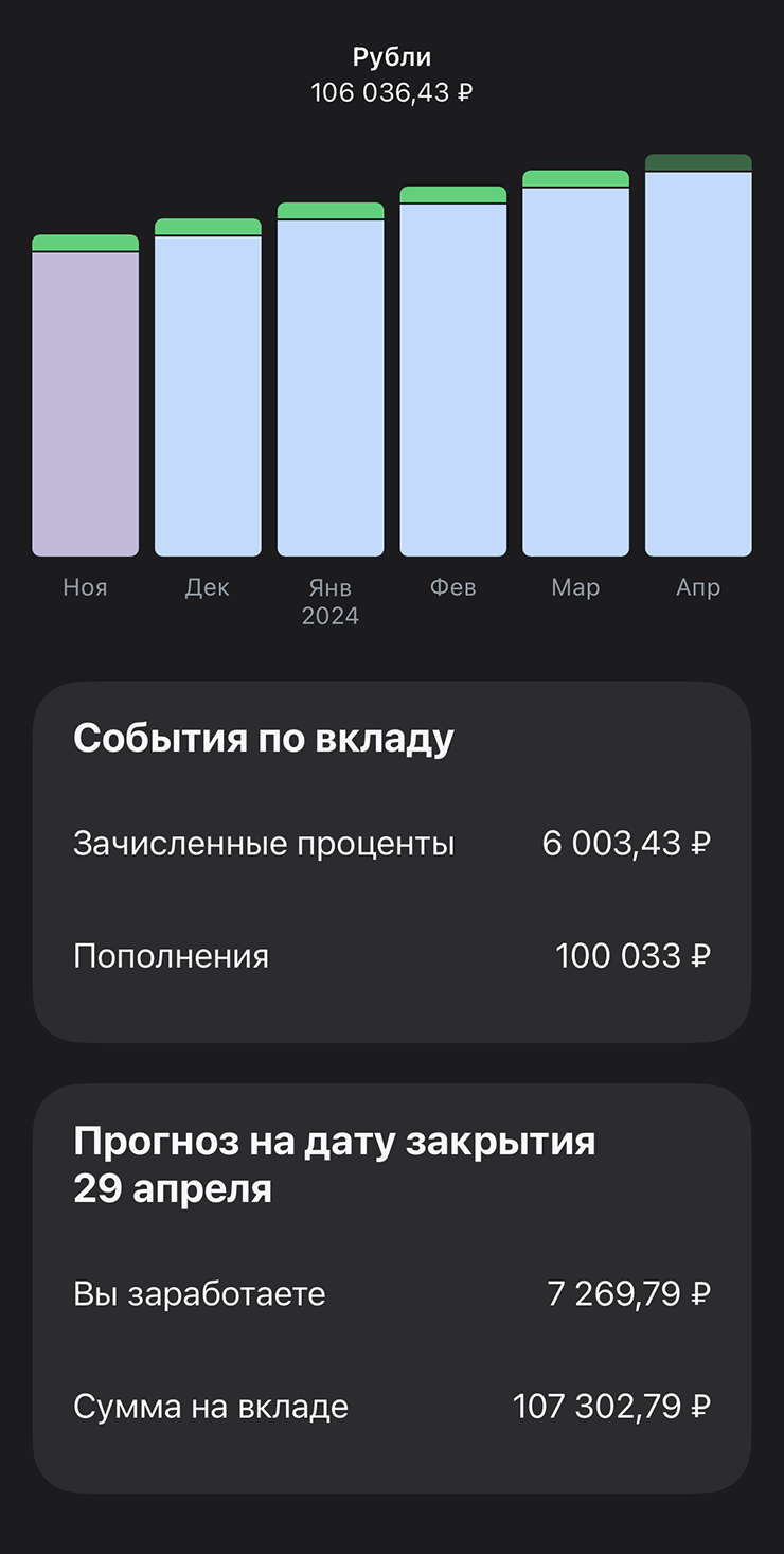 Прогноз доходов по вкладу