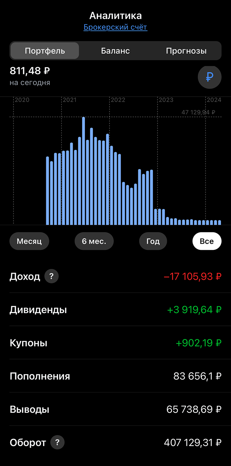 Остатки на брокерском счете