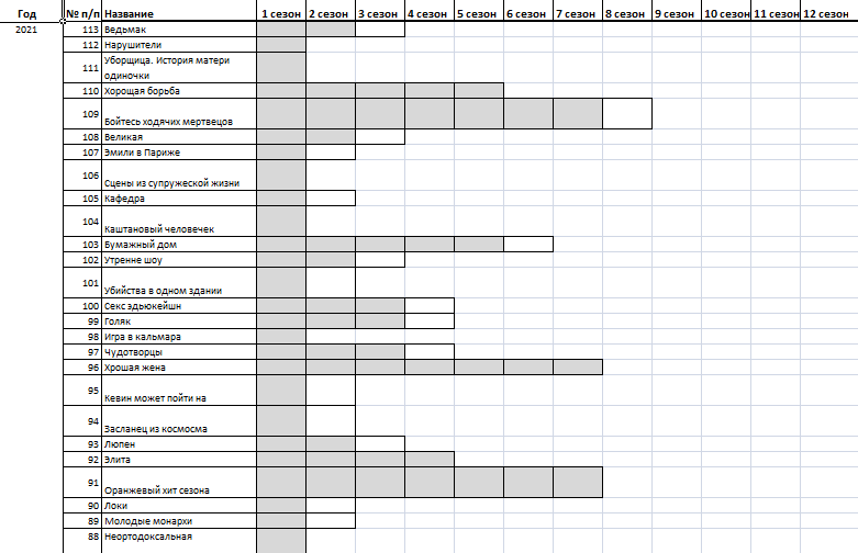 Вот такую таблицу с сериалами я веду