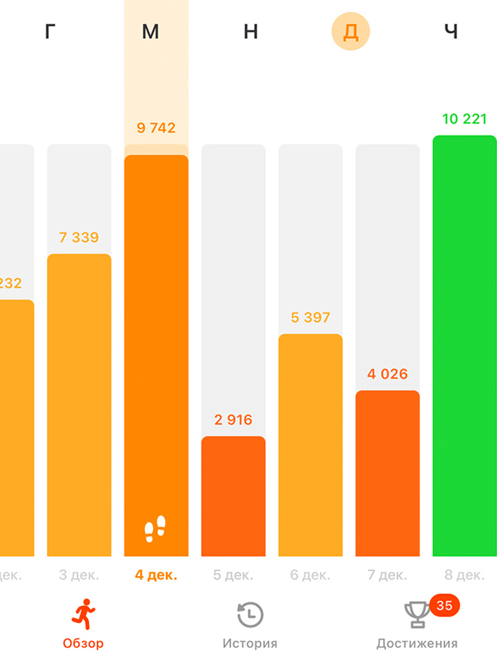 Шаги отслеживаю в приложении Stepz. Здесь одна из не очень активных недель в плане прогулок