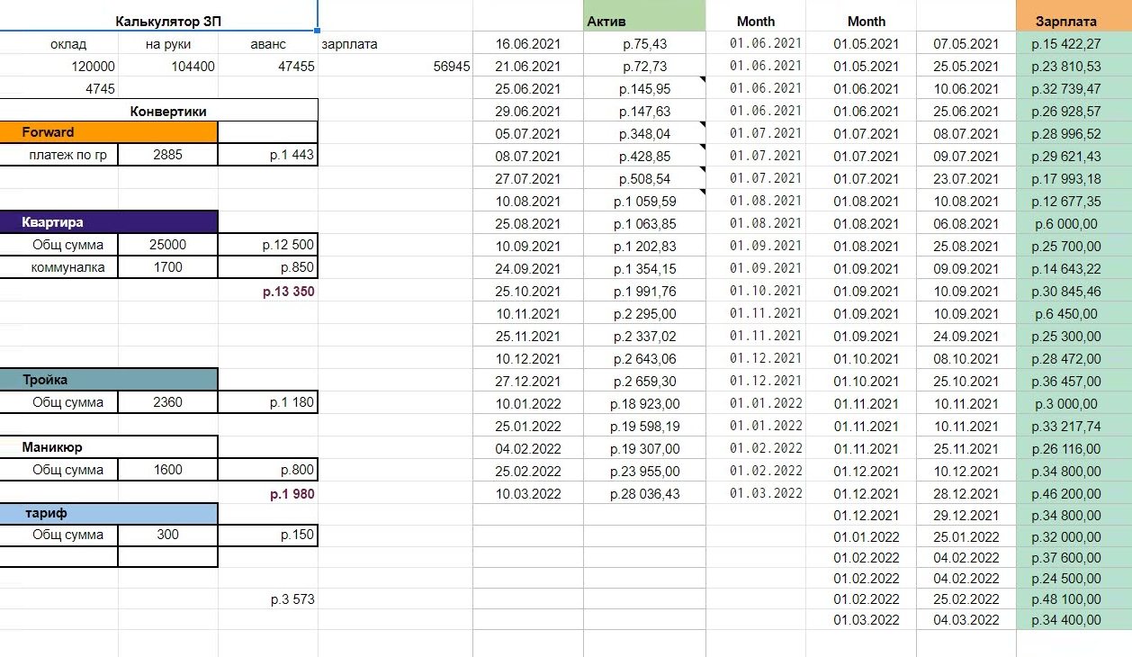 Тут я считаю суммы для конвертов, веду учет роста моего портфеля и записываю поступившую зарплату или аванс. Сверху считаю, сколько должна получить