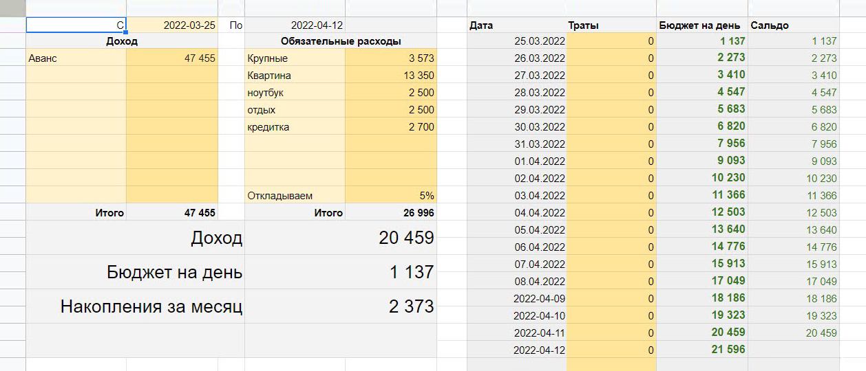 Здесь рассчитываю, какую сумму в день могу тратить при регулярных расходах