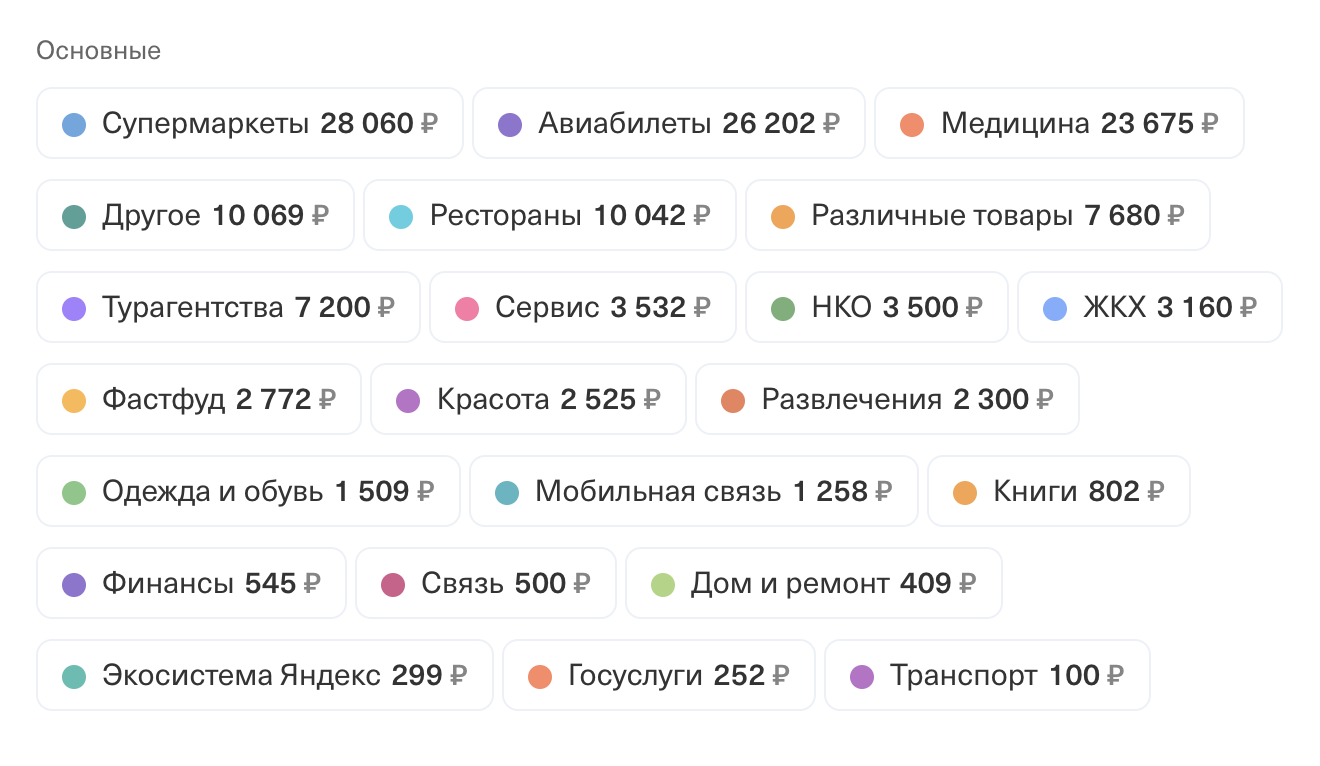 Мои расходы за ноябрь