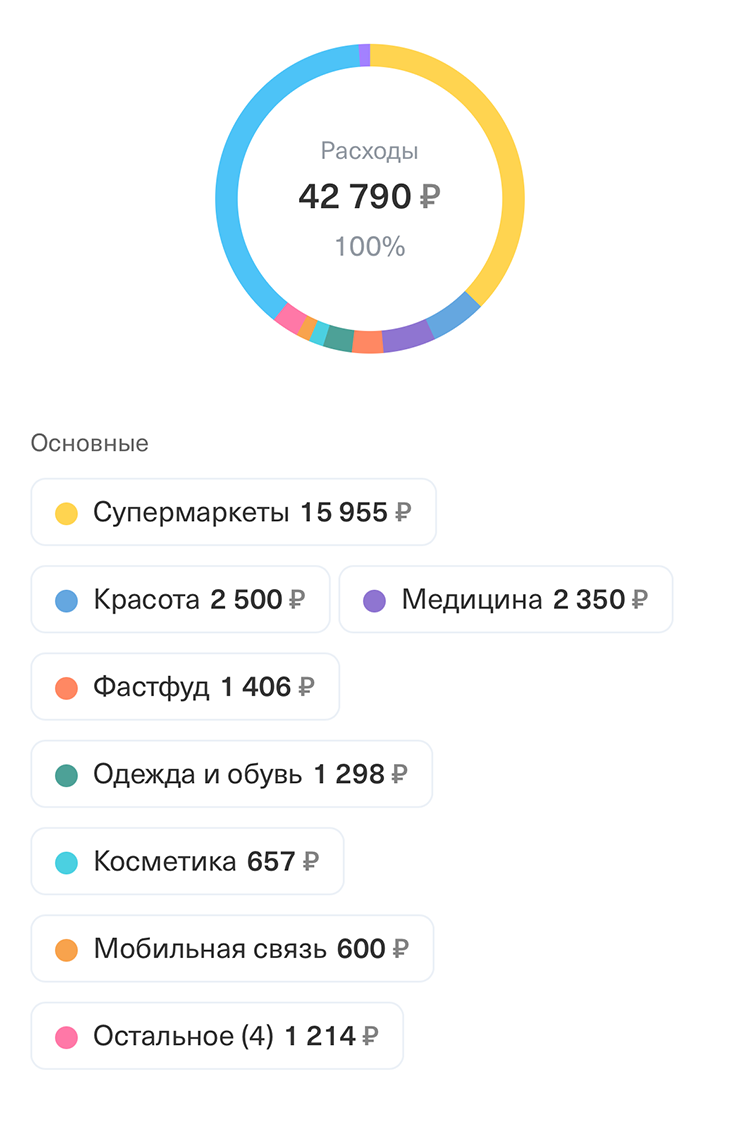 Мои расходы по карте Т⁠-⁠Банка