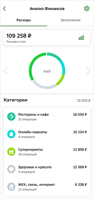 На скриншоте траты по старому кредиту — 1987 ₽, сейчас я плачу 3572 ₽ в месяц